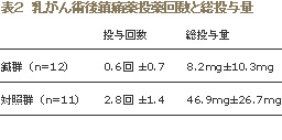 乳がん鎮痛薬　比較　kome_harigen_cha006.jpg