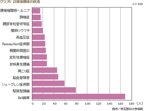 埼玉医大　依頼者 kome_harigen_cha004.jpg