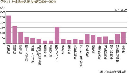 外来患者　東大鍼灸 kome_harigen_cha003.jpg