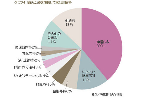 鍼灸治療依頼　科　東大　kome_harigen_cha008.jpg